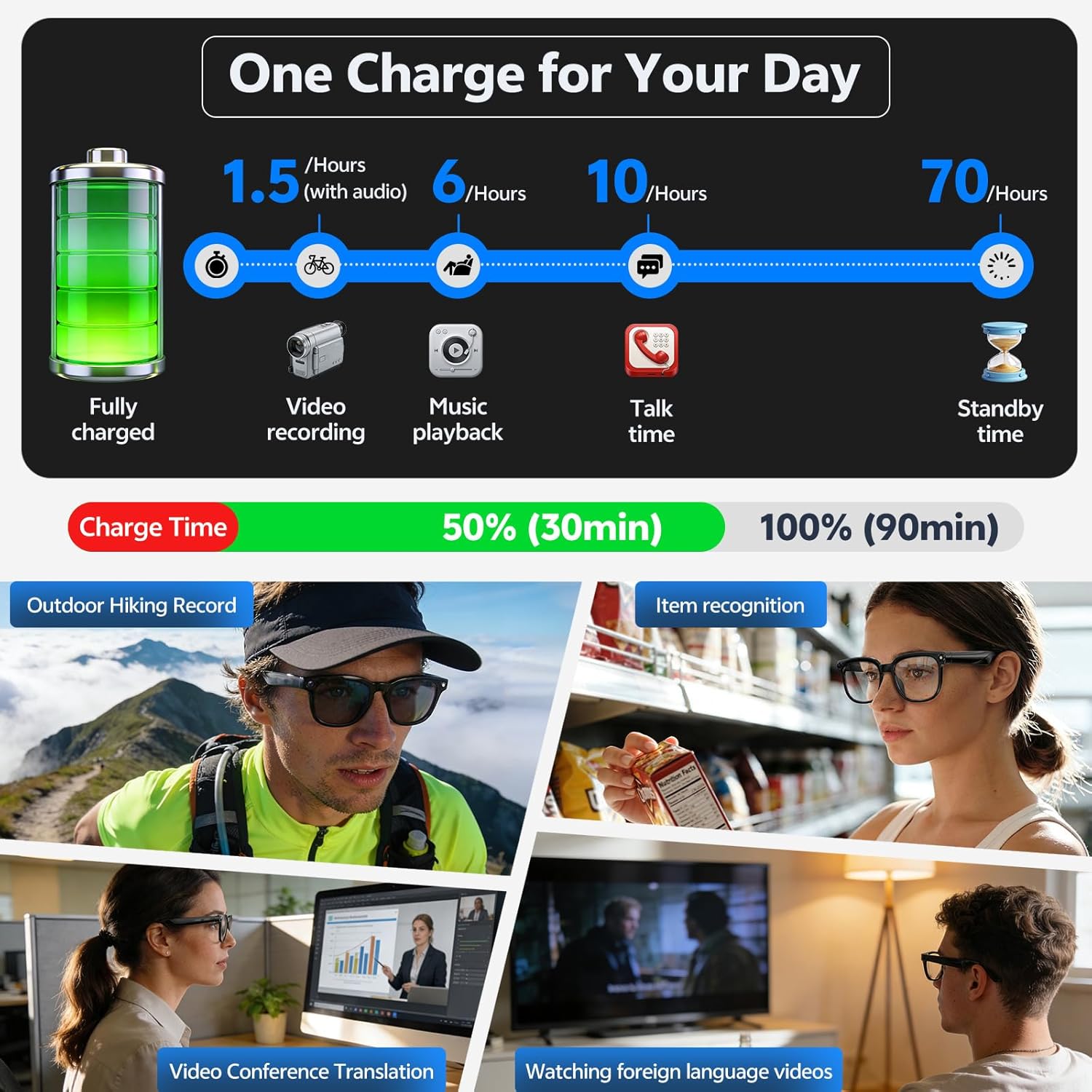 2026 4K 8MP Smart Glasses Men  - đánh giá và giá Webcam Hd 1080P