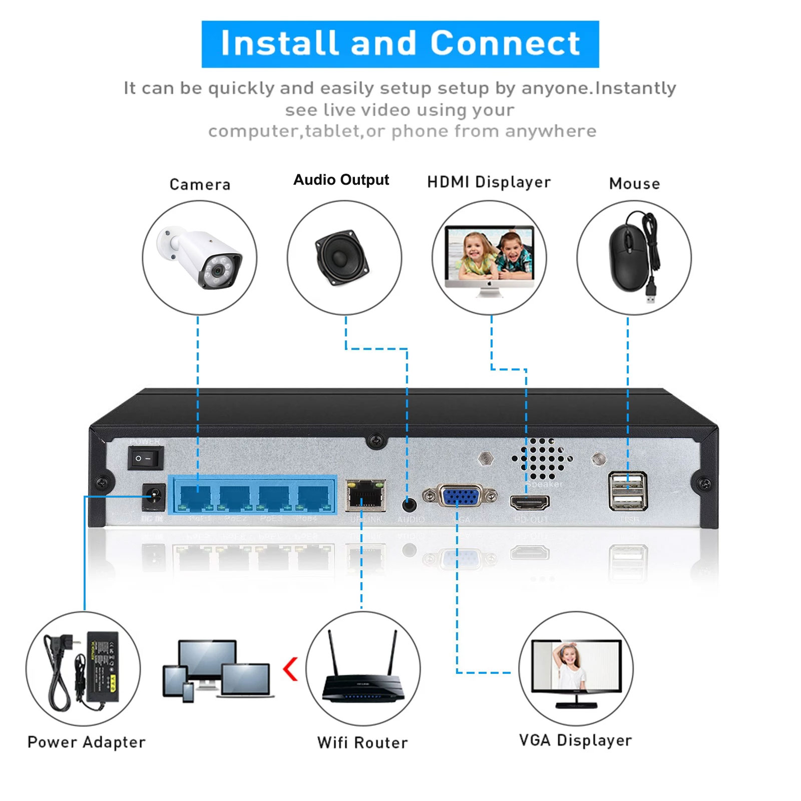 4CH 8CH 48v POE 4K NVR Onvif H - đánh giá và giá Webcam Hd 1080P
