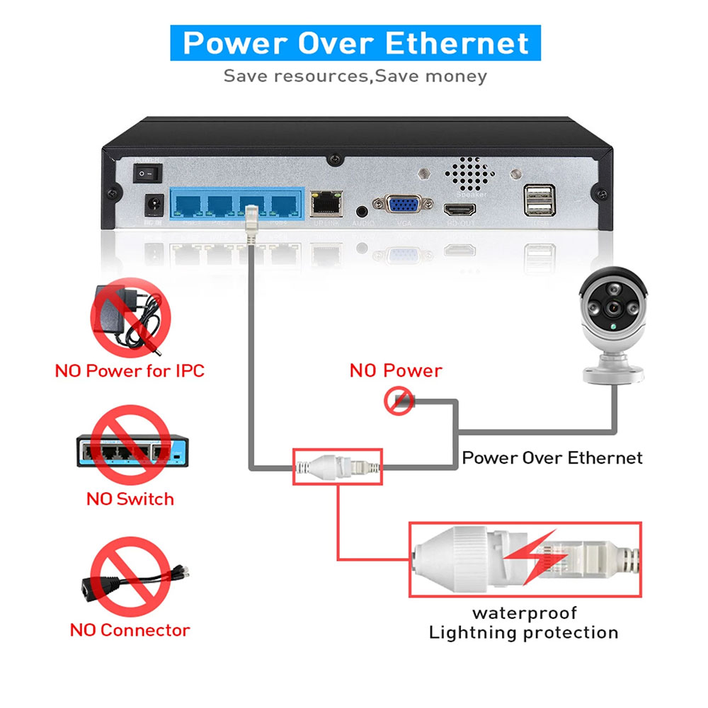 4CH 8CH 48v POE 4K NVR Onvif H - đánh giá và giá Webcam Hd 1080P
