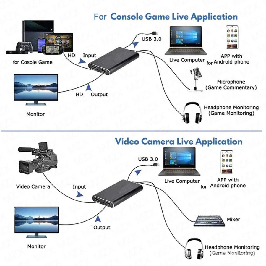 4K USB 3.0 Video Capture Card  - đánh giá và giá Webcam Hd 1080P