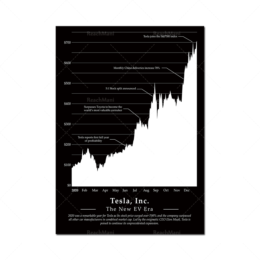 Bullish Stock Market Chart Pat - đánh giá và giá Home Office Marketing